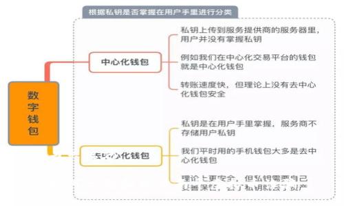 与关键词
如何识别和预防南平虚拟币诈骗