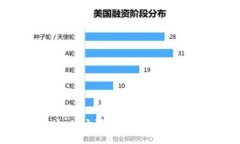 MetaMask小狐狸钱包中文下载