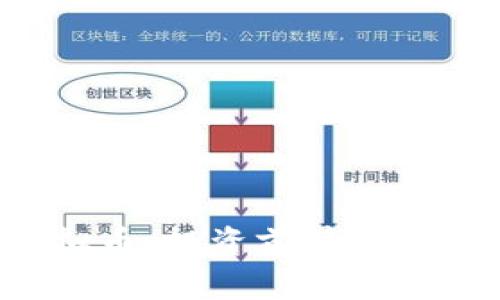 ICR虚拟币：投资前景与市场分析