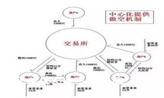 如何利用虚拟币引流及其