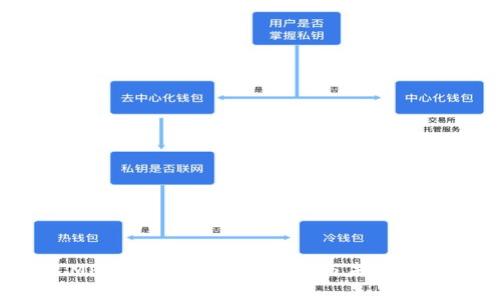 MPV虚拟币:解析、投资与未来前景