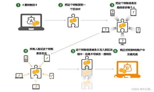 钱包多了很多虚拟币是否安全?