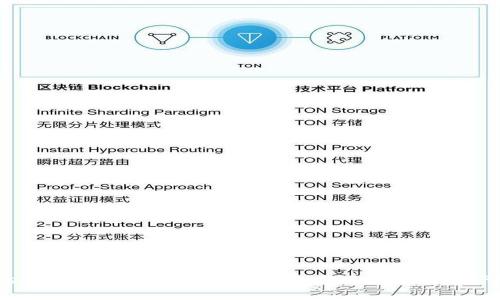 MetaMask去中心化钱包详解:安全、高效的数字资产管理方案
