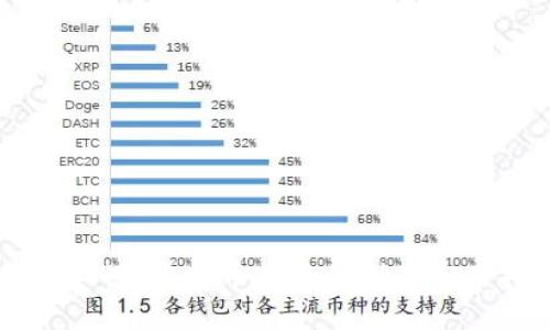 新手必读：虚拟币投资原则及实用指南