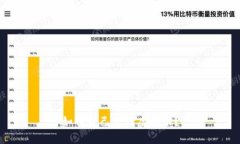 如何自己发行虚拟币？
