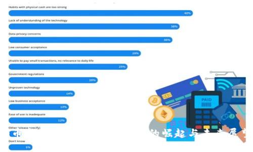 G币虚拟币:新兴虚拟货币的崛起与未来展望