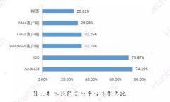   苹果手机安装小狐狸钱包