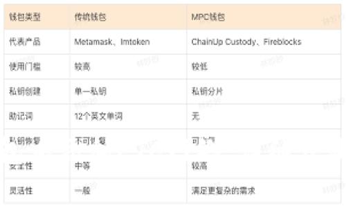 如何在小狐狸钱包中添加ETC网络：详细步骤与常见问题解答
