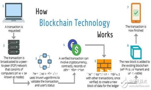 2023年虚拟币最新排名与深度分析
