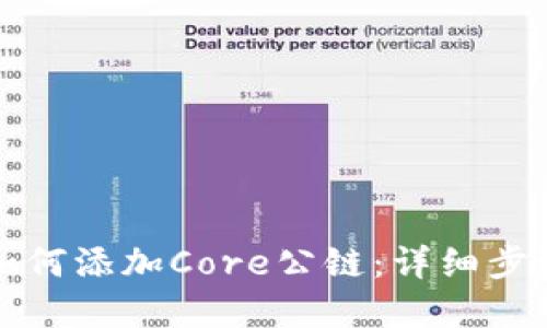 小狐狸钱包如何添加Core公链:详细步骤与实用技巧