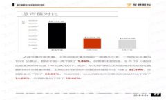 MetaMask多个账号如何使用一个助记词进行管理