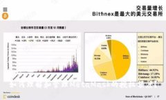 如何理解和管理MetaMask的授权额度？