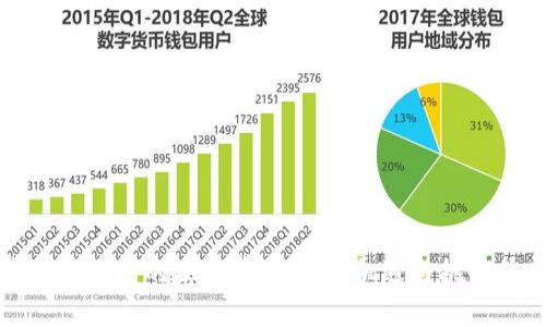 虚拟币交易的未来前景分析:机遇与挑战并存