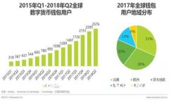 解决小狐狸钱包连接不上