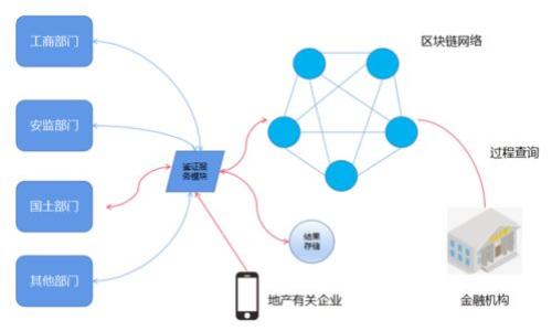小狐狸钱包的代币是什么?全面解析与使用指南