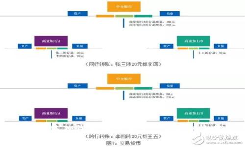 如何在小狐狸钱包中调整Gas费用以交易效率