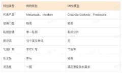 小狐狸钱包被盗后如何有