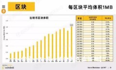 如何安全使用小狐狸钱包