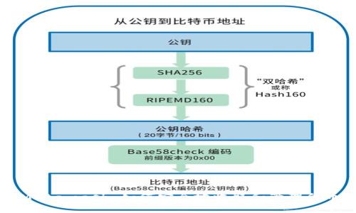 Metamask 如何安全地收取和管理代币