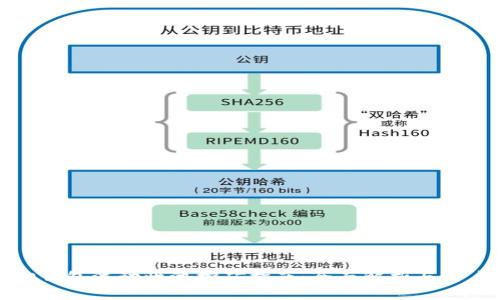 小狐狸钱包流动性池挖矿指南:全面解析与用户帮助