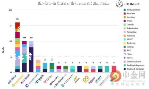 jiaoti小狐狸钱包没反应的原因及解决方法/jiaoti  
小狐狸钱包,数字货币钱包,钱包故障,区块链,技术支持/guanjianci

随着区块链技术的不断发展，数字资产的使用越来越普及。小狐狸钱包（MetaMask）作为一种广受欢迎的数字货币钱包，已经成为众多用户进行加密货币交易和管理的重要工具。然而，用户抱怨“小狐狸钱包没反应”这一问题时常出现。对于普通用户来说，钱包突然无法响应往往带来诸多不便，甚至可能导致资金的损失。因此，了解其可能原因及解决方案显得尤为重要。

小狐狸钱包不响应的常见原因

首先，我们需要明确造成小狐狸钱包不响应的可能原因。一般而言，小狐狸钱包可能由于以下几个方面的原因而出现故障：

1. **网络问题**  
    小狐狸钱包需要依赖稳定的网络连接才能正常工作。如果您的网络信号不佳，或者网络断开（例如Wi-Fi出现问题或流量耗尽），将直接导致钱包应用卡顿或无响应。建议用户在使用钱包之前检查网络连接，确保信号强且稳定。

2. **浏览器兼容性问题**  
    小狐狸钱包通常作为浏览器扩展程序存在，如果您的浏览器版本较旧，可能会导致钱包无法正常加载或响应。在这种情况下，用户需要检查浏览器是否为最新版本，必要时更新浏览器或切换到其他支持的浏览器。

3. **钱包扩展程序故障**  
    由于软件的复杂性，小狐狸钱包的扩展程序可能遇到技术故障或bug。这可能会导致钱包在某些操作（比如发送交易、查询余额等）时完全不响应。面对这种情况，用户可以尝试重启浏览器或卸载再重新安装小狐狸钱包扩展程序。

4. **账号问题**  
    如果您的钱包账号存在某些问题，如密码输入错误、账号被锁定等情况，钱包也可能无法响应。此时，检查您的账号状态并尝试进行恢复流程。

5. **区块链网络问题**  
    小狐狸钱包的交易依赖于区块链网络，如果该网络出现拥堵或崩溃，您的交易可能会需要很长时间或根本无法完成。此时，您可以查看相关的区块链状态，确认网络是否正常。

如何解决小狐狸钱包未响应的问题

针对小狐狸钱包不响应的情况，用户可以采取以下几种方法进行处理：

1. **检查网络连接**  
    确保您的设备通畅连接到稳定的网络。如果您使用的是移动数据，请确保没有流量限制，如果使用Wi-Fi，请重启路由器或换一个网络尝试。

2. **更新或更换浏览器**  
    检查您当前使用的浏览器是否已更新到最新版本。如仍然无效，可以试图在其他浏览器中运行小狐狸钱包，例如Google Chrome、Firefox、Brave等流行选择。

3. **重启钱包扩展程序**  
    关闭当前的浏览器标签，退出并重新打开浏览器，然后再次尝试连接小狐狸钱包。如果问题依旧，考虑卸载再重新安装其扩展程序。这可以帮助清除可能存在的故障。

4. **检查账号状态**  
    确认您的钱包账号是否正常，检查是否有提示需要进行的额外操作。必要时，进行密码重置流程或者联系客服。

5. **查看区块链状态**  
    可以通过区块链浏览器查看当前网络状态。若发现网络拥堵，建议稍等片刻再进行操作。

如何避免小狐狸钱包无响应的问题

在经过上述解决方案后，我们同样需要考虑如何避免将来再次出现钱包无响应的问题：

1. **选择合适的网络环境**  
    在使用小狐狸钱包的过程中，务必选择稳定、高速的互联网环境，可以考虑使用有线网络或高质量的Wi-Fi。

2. **定期更新浏览器与钱包扩展**  
    保持浏览器及小狐狸钱包扩展的最新版本，以防止因升级不及时导致的兼容性问题。

3. **备份和记录重要信息**  
    定期备份你的钱包信息，并记录私钥、助记词等重要信息，确保万一需要恢复情况下不至于丢失资产。

4. **了解区块链动态**  
    关注区块链技术的新闻及动态，及时了解网络状态及可能出现的技术问题，这样在出现故障时，您才能迅速做出反应。

5. **合理安排交易时间**  
    避开区块链网络拥堵的高峰时段进行交易，例如在主要市场活动结束后进行交易，减少交易延迟的几率。

常见问题解答

1. 小狐狸钱包无反应的时间一般持续多久？
小狐狸钱包无反应的时间因原因而异。有时候可能只是一时的网络问题，几个小时内就能恢复；而在区块链网络极其拥堵的情况下，交易可能暂时无法进行更长时间。此外，若是由于软件问题导致的故障，用户可依据自身技术能力的不同处理时效，可能的最多可耗费几个小时至一天。

2. 如果小狐狸钱包一直不反应，我该如何联系客服？
用户可通过多种方式联系客服。首先可以访问小狐狸钱包的官方网站，查找并使用其提供的技术支持联系方式。此外，用户也可以在各种社交媒体平台，包括Twitter或Telegram等进行咨询。在联系技术支持时，务必提供详细的故障描述和所使用的设备信息，以便他们做出更迅速的回应。

3. 小狐狸钱包是否支持手机端使用？
是的，小狐狸钱包有移动端应用程序，用户可以在安卓和iOS平台上下载。但需要注意的是，移动端的钱包使用体验与电脑端略有不同，用户在使用过程中需要确保手机网络的稳定性，并要时常更新应用，保证最佳性能。

4. 如何保护小狐狸钱包中的数字资产安全？
首先，用户要保持私钥和助记词的安全，尽可能在离线环境中存储。其次，定期对小狐狸钱包进行备份，以防数据丢失。此外，要保持谨慎，不要轻易点击不安全链接，避免遭受钓鱼攻击。

5. 什么情况下需要重新安装小狐狸钱包？
如果在多次尝试重启浏览器、网络稳定下依然无法解决小狐狸钱包的故障，或者频繁出现程序崩溃等问题时，考虑卸载再重新安装小狐狸钱包是个可行方法。但在卸载之前，请确保备份钱包中的重要信息，以免数据丢失。震荡期间也可以尝试更换设备或浏览器进行访问。

通过以上思考与总结，相信用户能够更好地理解和处理“小狐狸钱包没反应”的问题，确保数字资产的安全和便捷使用。