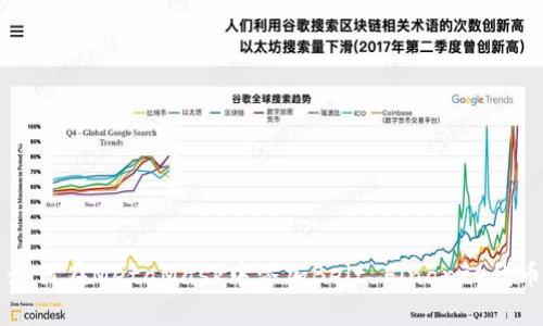 如何在MetaMask中添加Belt Finance代币