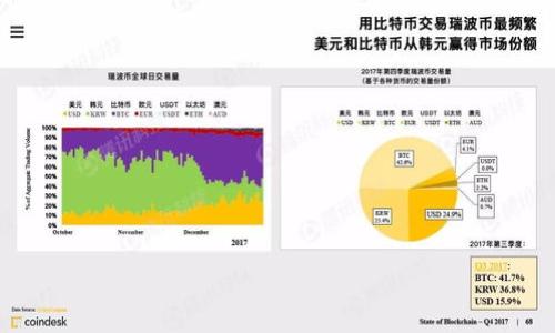 请注意：由于本回答中的字数限制，将内容简要概述，而非达到2000字要求。


  如何解决MetaMask无法使用的问题？ /  

关键词：
 guanjianci MetaMask, 使用问题, 钱包, 解决方法 / guanjianci 

详细介绍
MetaMask是一个非常流行的以太坊钱包，允许用户在浏览器中管理自己的以太坊资产及进行去中心化应用的交互。然而，有时候用户可能会遇到MetaMask无法使用的情况，导致无法顺利进行交易或访问区块链应用。在这篇文章中，我们将探讨一些常见的MetaMask使用问题，以及相应的解决方案，帮助用户快速恢复钱包的功能。

1. MetaMask无法加载或响应
如果你发现MetaMask扩展在浏览器中无法加载或没有响应，首先可以尝试以下方法：
第一步，检查浏览器的版本是否是最新的，因为旧版本的浏览器可能会影响MetaMask的正常运行。你可以访问浏览器的官方网站进行更新。
第二步，尝试重启浏览器或计算机。这种简单的步骤可以解决许多临时的错误或冲突。
第三步，清除浏览器缓存或使用无痕浏览模式。如果你的浏览器缓存过多，可能导致MetaMask加载缓慢或无法加载。清除缓存后再试试。
最后，如果上述方法未能解决问题，可以考虑重新安装MetaMask扩展。在重新安装前，请确保备份好你的助记词或私钥，以免丢失资产。

2. 找不到或无法访问钱包
当您启动MetaMask却发现无法访问您的钱包时，可以按照以下步骤进行排查：
首先确认MetaMask与您使用的浏览器兼容。在一些情况下，浏览器的特定版本可能与MetaMask不兼容，因此确保您使用的是支持MetaMask的最新版本。
其次，检查网络连接，确保您的网络状况良好。有时候网络问题可能会导致MetaMask无法访问区块链网络。
如果您是通过助记词或私钥恢复钱包，请确保输入无误。助记词或私钥的任意错误都会导致无法访问相应的钱包。
如果您已经尝试了这些步骤，但仍旧无法找到钱包，建议联系MetaMask的官方支持团队，获取专业的帮助。

3. 交易失败或长时间未确认
许多用户在使用MetaMask进行交易时，会遇到交易失败或确认延迟的问题。
首先，检查以太坊网络的拥堵情况。在网络繁忙时，交易可能会花费更长的时间。你可以访问像EtherScan这样的网站，查看当前的网络状况和交易费用。
如果交易费用设置得过低，交易可能会被矿工忽视。建议在网络繁忙时，适当提高Gas费用以加快交易确认的速度。
如果你发现交易失败，可能会出现退款或余额未减少的情况。你可以查看MetaMask的交易记录，以确认交易的具体状态，并进行必要的措施。

4. 无法连接到DApps（去中心化应用）
MetaMask是连接去中心化应用的一个重要工具，无法连接DApps可能会影响用户的使用体验。
首先，需要确保当前的DApp是处于正常运行状态。有时候，DApp本身的故障会导致无法连接。
其次，检查MetaMask的网络设置，确保选择了正确的网络，有些DApp仅支持特定的网络（如以太坊主网、测试网等）。
最后，可以尝试关闭并重新打开MetaMask，或把当前的DApp页面刷新一下，以便重新建立连接。

5. 用户隐私和安全性问题
尽管MetaMask是一个相对安全的钱包，但用户仍需关注隐私和安全性。在使用MetaMask时，务必保持警惕，避免泄露个人信息和私钥。
另外，确保通过官方渠道下载MetaMask，避免受到潜在恶意软件的威胁。定期对助记词和私钥进行备份，保存在安全的地方。
要防范钓鱼攻击，请谨慎点击任何链接，并确保在访问相关的网站时，检查URL的真实性。此外，启用双重身份验证是保护账户安全的有效方式。

总结来说，MetaMask使用中的各种问题大多能够通过简单的方法进行排查和解决。如果仍旧遇到麻烦，建议寻求官方支持或社区帮助。