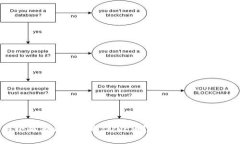 “如何轻松在小狐狸钱包