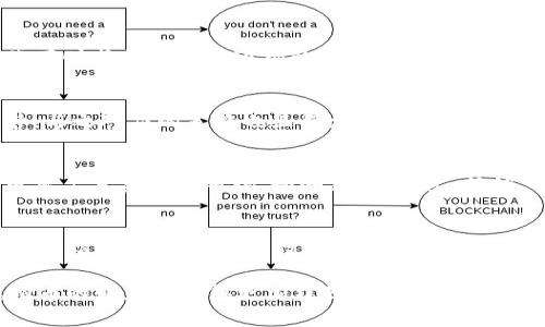 虚拟币的未来是什么？揭秘“眏射”对加密市场的影响!

虚拟币, 眏射, 加密货币, 市场趋势/guanjianci

什么是虚拟币？
虚拟币，或称为加密货币，是以数字形式存在的货币，它们运用密码学技术确保交易安全与控制新币的生成。这些币种在去中心化的网络中流通，确保用户的隐私与资产安全。比特币是最早且最著名的虚拟币，自2009年问世以来，它已经引领了一场金融革命，从而催生出数千种其他加密货币。

眏射的概念解析
在谈到“眏射”这个词时，许多人可能感到陌生。实际上，眏射可能代表一种新兴的概念或技术，涉及加密市场中的交易模式或用户行为。虽然目前关于眏射的正式定义尚不明确，但可以通过探索虚拟币交易的趋势，来理解这一概念可能所反映的内容。

加密市场的现状
近年来，加密货币市场经历了剧烈的波动与变化。从比特币的崛起，到以太坊、瑞波币等一系列新兴币种的出现，加密市场吸引了越来越多的投资者和科技爱好者。然而，市场的不断变化使得人们对虚拟币的未来充满了疑问和好奇，这也正是“眏射”可能反映的市场动态的一部分。

眏射在加密市场的影响
在某种程度上，“眏射”可以被视作一种现象，描述了在面对不确定性时，投资者及普通用户的情绪波动。随着人们对加密货币的了解加深，可能不仅技术面的变革会影响市场，情感和心理因素也变得愈发重要。尤其在一些突发事件发生时，用户的反应往往会反映出一种“眏射”效应。

市场趋势和用户心理
从历史数据来看，加密货币的升降波动往往受到市场情绪的巨大影响。在某些关键时刻，投资者可能会因为“跟风”或“恐慌”而迅速做出反应，这种变化有时甚至会造成市场的剧烈震荡。在这种情况下，眏射或许暗示着对未来投资决策的影响，更是呼应了心理预期如何塑造市场行为这一主题。

如何应对虚拟币市场的波动
面对加密货币市场的变化，用户需要具备一定的认知与判断能力。从多方渠道获取信息，结合自己的投资策略是必要的。同时，学会管理情绪，保持冷静，与之对应的策略也显得尤为重要。在这种流动性极高的市场环境中，学习并适应“眏射”现象，将有助于用户更好地应对潜在的风险和机会。

未来的展望
随着技术的不断发展，虚拟币的种类和应用场景也在不断扩展。未来，眏射现象可能会更加复杂多变。同时，借助先进的算法和大数据分析，用户将有更多工具来理解市场、预测趋势。不过，情绪、心理等非理性因素仍将是影响这一领域的重要变量。

结语
总的来说，虚拟币市场充满了可能性与风险。“眏射”的概念为我们提供了一个新的视角，帮助理解人们在面对快速变化时的反应与行为。通过探索这个新颖的概念，用户不仅可以更好地掌握市场动态，还可以应对未来的挑战。无论你是加密货币的新手还是老手，关注这些市场变化的同时，保持理智和耐心，将为你的投资之路带来更多机遇。 

这是一个充满潜力与挑战的时代，理解“眏射”不仅能够帮助你追求财富的增长，更能提升在虚拟币世界中的生存能力与适应力。让我们一起期待，虚拟币的明天将变得更加辉煌。