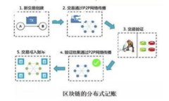 禁虚拟币这一话题近年来