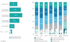 揭开虚拟币监管的迷雾：