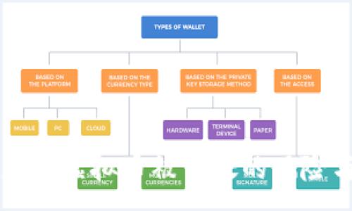 :  
如何应对虚拟币被查处的风险与对策
