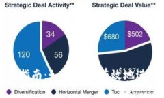 虚拟币投资新手指南：如