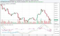 如何在BongaCams上使用虚拟