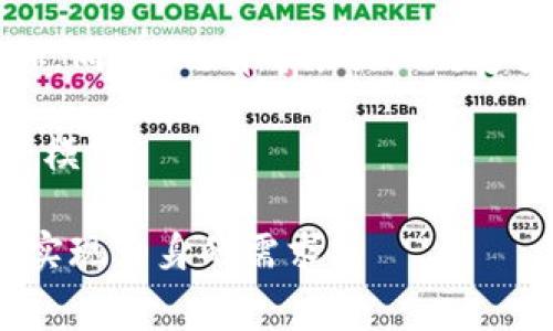 biao ti/biao ti虚拟币消费指南：常用钱包及其优缺点/biao ti

虚拟币钱包, 比特币钱包, 加密货币交易, 电子钱包/guanjianci

随着虚拟币的普及和应用场景的增加，很多人开始关注如何用虚拟币进行消费。而在进行虚拟币消费之前，选择一个合适的钱包显得尤为重要。在这篇文章中，我们将详细介绍常见的虚拟币钱包类型以及它们的优缺点，并回答一些相关问题，以帮助用户更好地理解虚拟币的消费方式。

1. 虚拟币钱包的种类
虚拟币钱包主要分为热钱包和冷钱包两大类。热钱包是在线钱包，方便快捷，适合用于小额消费和日常交易；而冷钱包是离线钱包，安全性高，适合存储大量资产。

h4热钱包/h4
热钱包通常以软件形式存在，可以在手机、电脑等设备上使用。热钱包的优点是方便，用户可以随时随地进行虚拟币的交易，快速响应市场变化。一些流行的热钱包如Coinbase、Blockchain.info和Exodus等也支持多种虚拟币的存储与交易功能。不过，热钱包由于连接互联网，存在被黑客攻击的风险，用户在使用时需要注意安全措施，如双重认证和较强的密码。

h4冷钱包/h4
冷钱包则是将私钥和虚拟货币存储在不连接网络的设备上，如硬件钱包（比如Ledger和Trezor）或纸钱包。冷钱包的安全性比热钱包高得多，适合长期持有和存储大额虚拟币。然而，冷钱包的使用相对繁琐，用户在进行消费时可能需要先将币转入热钱包进行交易，这一过程时间较长。

2. 如何选择合适的钱包
选择虚拟币钱包时，用户需要考虑多个因素，包括安全性、易用性、支持的币种以及费用等。对于普通用户来说，选择一个用户界面友好、功能全面的热钱包是较为常见的选择。而对于希望长时间持有虚拟币的用户，冷钱包则是更好的选择。

同时，不同的钱包支持的虚拟币种类和交易费用也各不相同，一些钱包可能在转账时收取高额的手续费！因此，在选择钱包时，用户应根据自身的实际需求进行细致比较。

3. 使用虚拟币钱包消费的流程
使用虚拟币进行消费通常涉及以下几个步骤：设置钱包、充值货币、找到支持虚拟币支付的商家，以及完成交易。首先，用户需要下载并安装相应的虚拟币钱包，完成注册和身份验证后，可以通过购买或交易的方式向钱包充值相应的虚拟币。

一旦钱包中有了足够的虚拟币，用户可以在支持虚拟币支付的商家进行消费。用户在结账时需要输入收款地址和支付金额，确认无误后即可进行交易。每笔交易都会在区块链上进行记录，用户可以通过钱包查看交易状态。

4. 虚拟币钱包的安全性
在选择钱包时，安全性是一个至关重要的因素。据统计，网络攻击导致的虚拟币丢失事件屡见不鲜，因此用户在选择和使用钱包时一定要提高警惕。热钱包虽然方便，但也面临较大风险，用户需定期备份钱包数据，并设置复杂的密码和开启双重认证。

在使用冷钱包时，用户应妥善保存私钥，不将其泄露给他人，同时定期更新密码以增强安全性。并且，用户应避免在公共场所使用网络进行虚拟币交易，以降低被攻击的风险。

5. 常见问题解答

h4问题一：虚拟币钱包在哪些地方可以使用？/h4
目前，越来越多的消费者和商家开始接受虚拟币作为一种支付方式，比如某些在线平台、实体商店、以及全球范围内的一些电商网站。具体来说，许多大型电商平台如Overstock和Newegg支持比特币支付，一些餐饮和零售商也开始接受通过虚拟币进行支付。

为了了解哪些地方可以使用虚拟币钱包，用户可以浏览相关的支付平台或网站，以确认其接受的货币类型。同时，一些应用和网站也提供虚拟币支付的地图，方便用户查找附近支持虚拟币消费的商家。

h4问题二：使用虚拟币购消费有哪些优缺点？/h4
使用虚拟币进行消费的优势非常明显。首先，虚拟币可以实现匿名性，不需要提供个人信息，保护用户隐私；其次，由于区块链技术的支持，交易公开透明，资金流向一目了然；最后，某些虚拟币的交易费用相对较低并且速度较快，用户可以享受到更便捷的消费体验。

不过，虚拟币消费也有其缺点。一方面，虚拟币的价值波动较大，用户可能在交易后不久就会面临资产贬值的风险；另一方面，并不是所有商家都接受虚拟币，用户的消费场景受到一定限制；最后，由于技术门槛，一些普通用户在使用过程中可能会感到困难。

h4问题三：如何提高虚拟币钱包的安全性？/h4
提高虚拟币钱包安全性的方式包括多个方面。首先，用户应选择较为知名且评价较好的钱包提供方，并定期关注其安全性更新；其次，为钱包设置强健的密码，并启用双重认证功能，以增加安全防护；再者，用户应定期备份钱包文件，确保在设备损坏或丢失时能够恢复；最后，使用冷钱包存储大额虚拟币，以避免黑客攻击的风险。

h4问题四：虚拟币是否需要缴纳税费？/h4
根据各国不同的法律法规，虚拟币的税收政策有所不同。在某些国家，虚拟币被视为资产，出售时需要缴纳资本利得税。而在另一些地方，虚拟币的使用虽然没有直接的税收规定，但可能涉及到收入税的问题。用户在进行虚拟币交易时，应咨询相关法律意见，并遵循所在地的税务规定，确保合规。

h4问题五：未来虚拟币消费的趋势如何？/h4
随着区块链技术的不断发展和普及，虚拟币消费的前景广阔。专家预测，随着越来越多的商家接受虚拟币作为支付选项，消费者使用虚拟币进行购物的频率将逐渐增加。同时，也有可能出现更多基于区块链技术的新型金融工具，例如NFT（非同质化代币），进一步丰富虚拟币的用途和应用场景。

然而，在未来的市场竞争中，虚拟币仍需解决许多问题，包括波动性、安全性与法规政策等。只有当这些问题逐渐解决，虚拟币消费才能真正成为大众化和主流化的消费模式。

总结：虚拟币消费的前景广阔，但用户在选择钱包和进行消费时都需谨慎对待。了解不同钱包的优缺点以及相关的安全措施，将帮助用户更好地利用虚拟币进行消费，实现自身的需求。