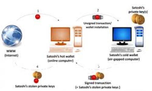 MetaMask在中国的使用指南：如何安全、便捷地访问以太坊